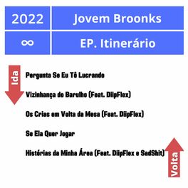 Album cover of Itinerário