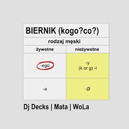 Album cover of BIERNIK (kogo? co?)