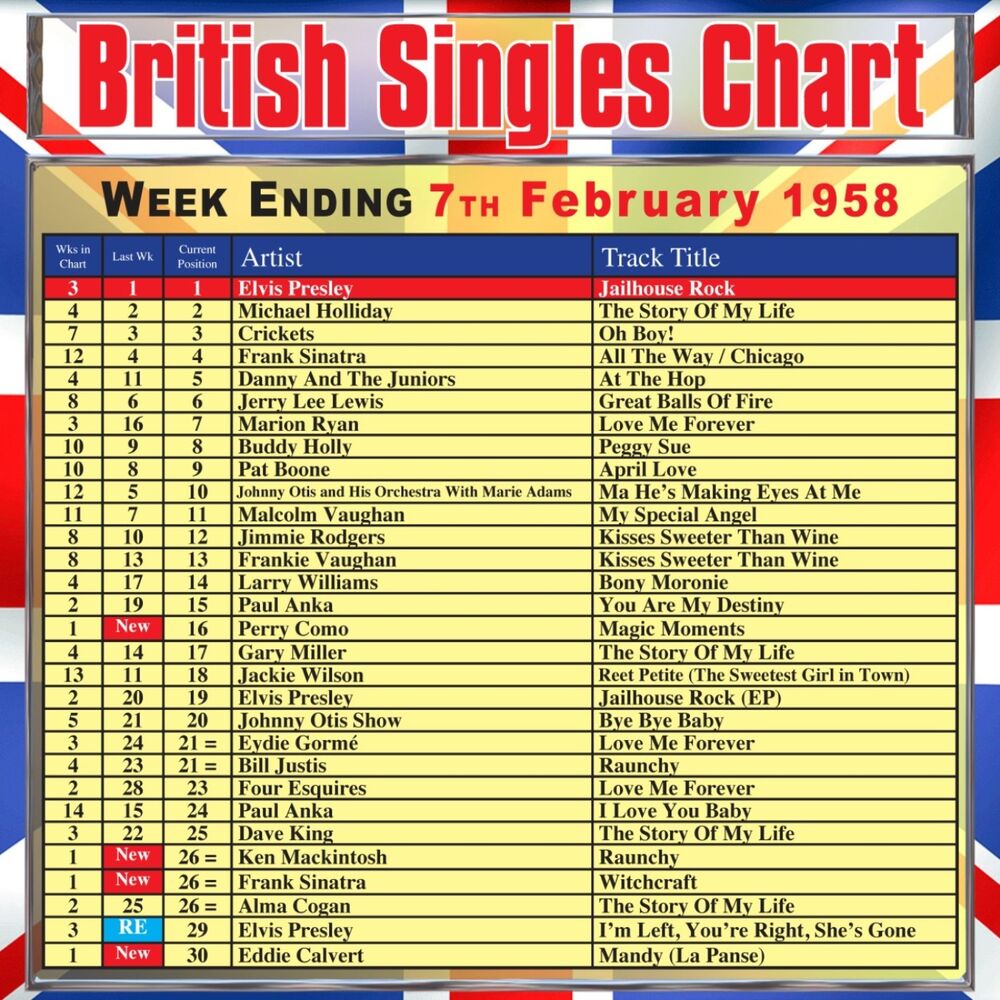 Uk singles chart