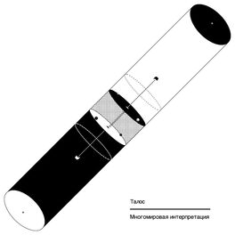 Album cover of Many Worlds Interpretation