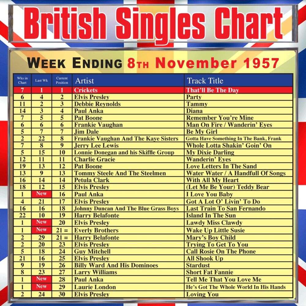 Singles chart. Британский чарт музыкальный.
