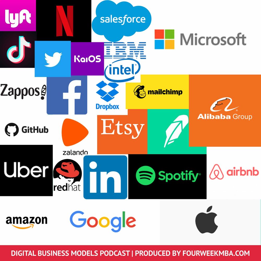 Product-Process Matrix - FourWeekMBA