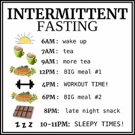 Show cover of Intermittent Fasting